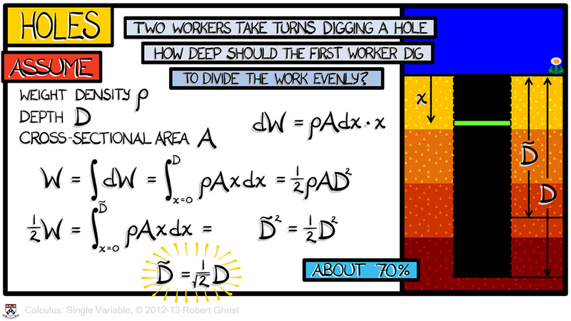 Illustration for article titled This Professor Can Teach Anyone Calculus Using These Simple, Beautiful Animations